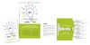 LAB-ID NFC TAG STARTER KIT