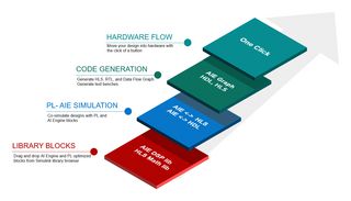 AMD EF-MATSIM-ADDON-NL
