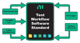 Test WorkFlow Software Bundles