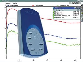 PICO TECHNOLOGY TC-08
