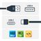 STARTECH R2ACR-30C-USB-CABLE