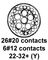 CINCH CONNECTIVITY SOLUTIONS CN0967C22A32SNY240