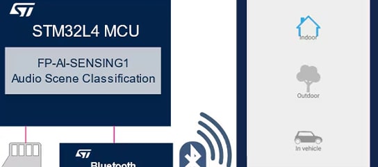 Edge-based audio scene classification (ASC) using machine learning