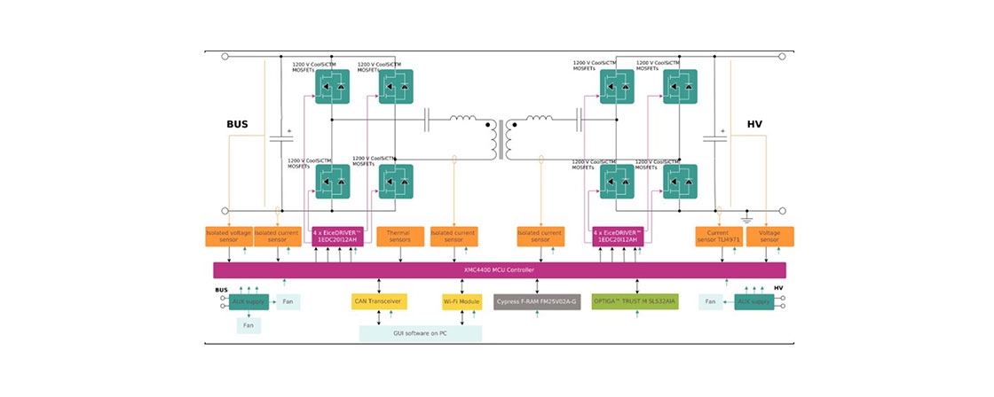 11 kW bi-directional CLLC DC-DC converter with 1200 V and 1700 V CoolSiC™ MOSFETs