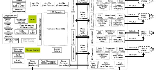 Quad Motor Control Development Platform