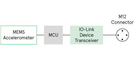 Clinómetro IO-Link