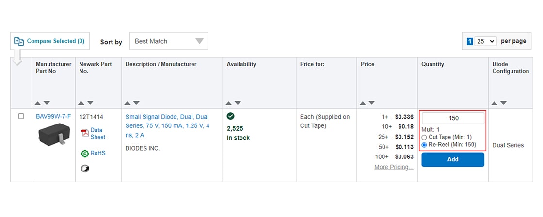 Cómo hacer un pedido