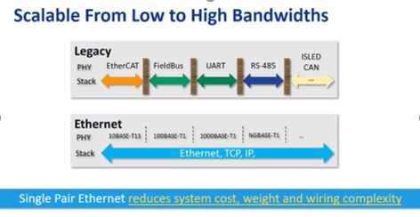 Figure 1: Legacy systems use many different hardware approaches, each with its own software infrastructure