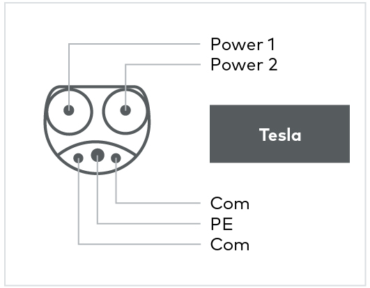 Tesla supercharger pinout
