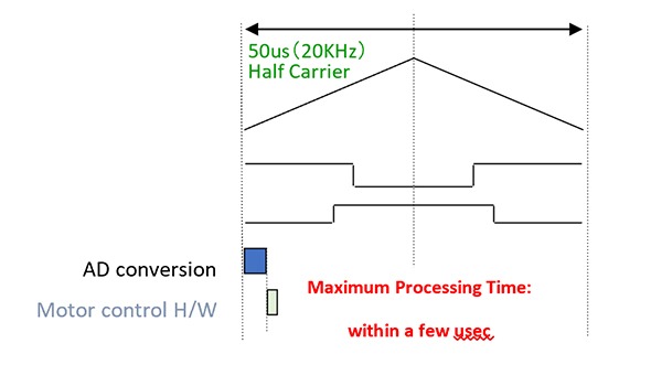 Figure 5: EMU3 performance