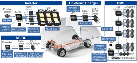 Figure 8: Renesas xEV portfolio