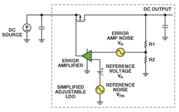 3: (a)Simplified adjustable LDO block diagram of LDO shows internal noise sources(Source)