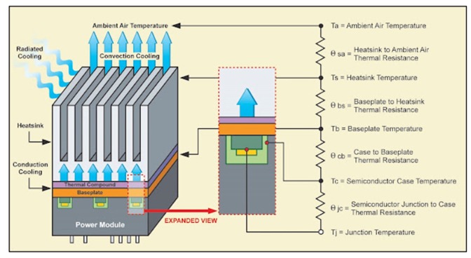 Thermal impedance (Source)