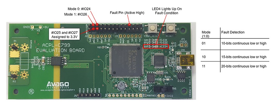 Figure 7: Over-current fault detection implemented on the ACPL-C799 Xilinx FPGA evaluation board