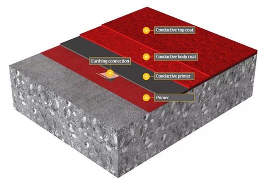 Figure 6: ESD tiles working principle (Source)