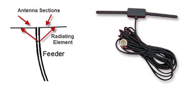 Dipole antenna