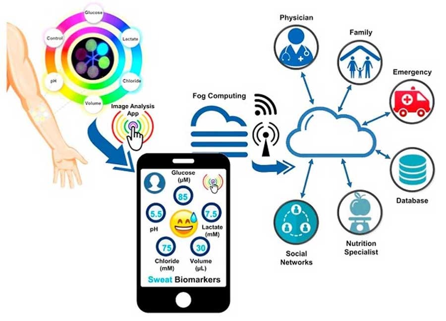 Fig 1: customer expectation