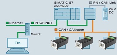 CANOpen protocol