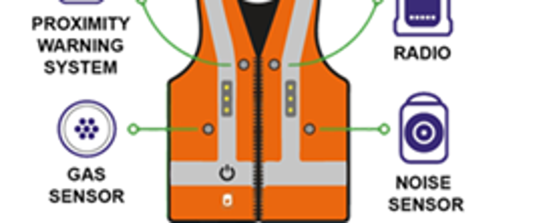 Smart wearable solution