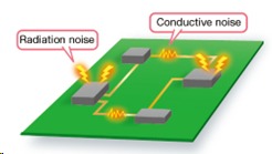 Figure 1: Conductive and radiative noise transmitted in an electric circuit (Source)
