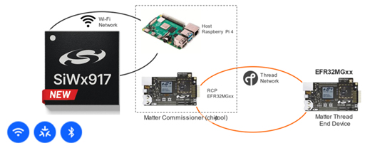 Using SiWx917