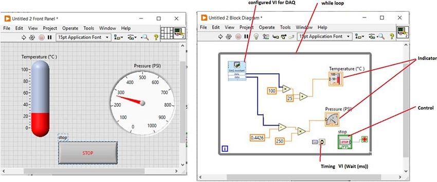 Figure 6: Final GUI and LabVIEW program code