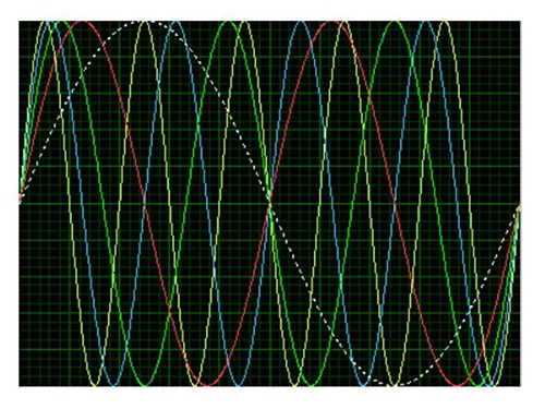 5th–harmonic notching