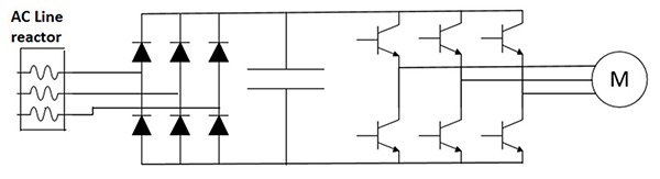 Line reactors