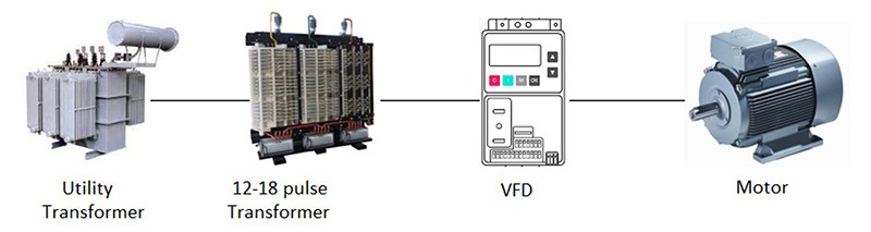 Multi-pulse drives