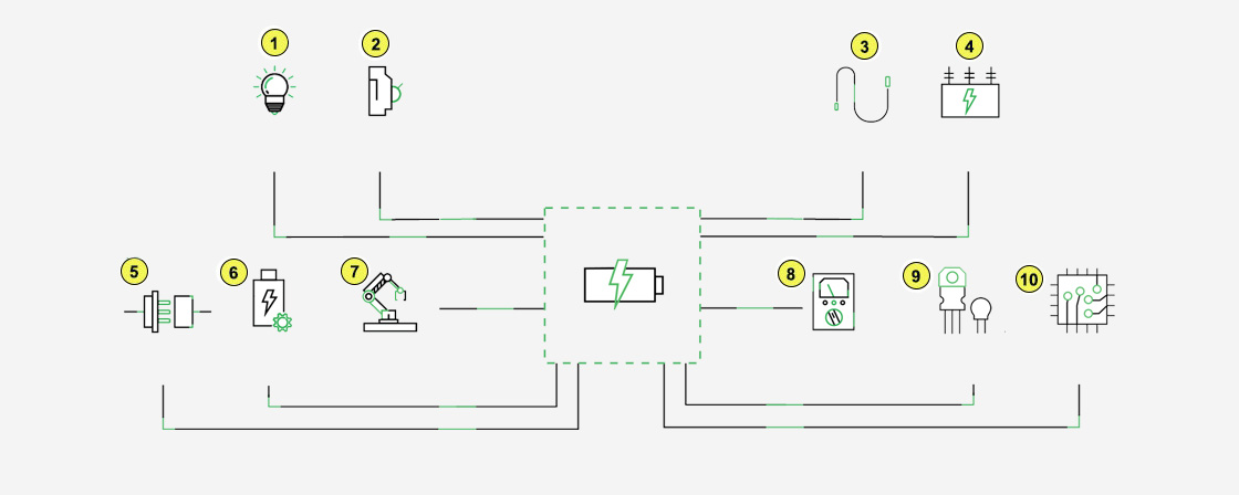 Building blocks of Power Management & Power Supply Design