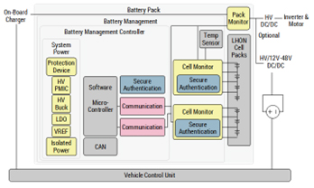 ADI wired battery management system