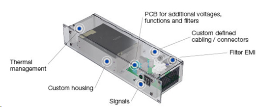 Modular power supply with a diversified portfolio