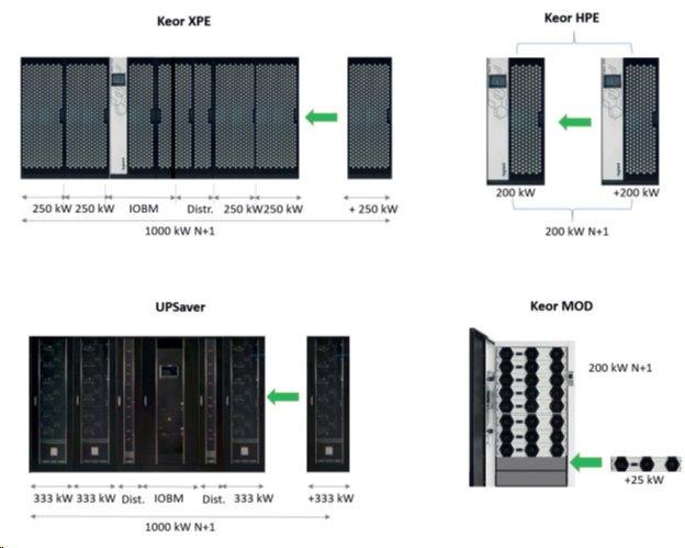 Examples of N+1 redundancy configuration