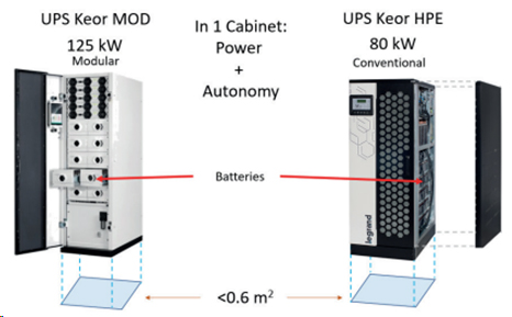 High power density and compact footprint