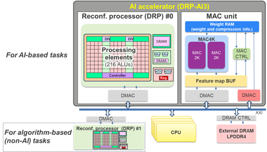 DRP-AI3 AI Model Compression and Implementation Flow