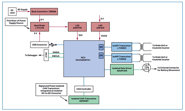 A detailed hardware block diagram of the ESCU