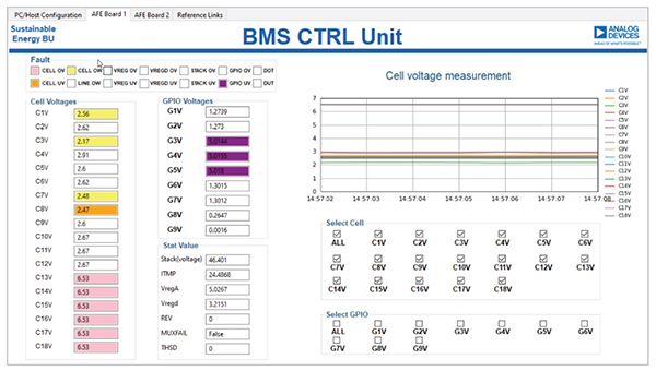 BMS measurement tabs