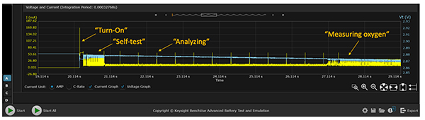 Current drain analysis of a pulse oximeter medical IoT device using BV9210B / 11B software
