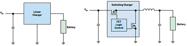 Block diagram of Linear and Switching Chargers 