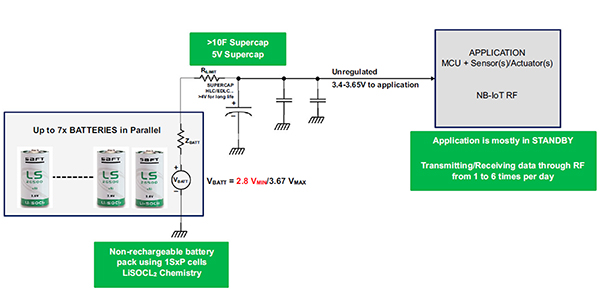 Typical non-rechargeable power system for IoT applications