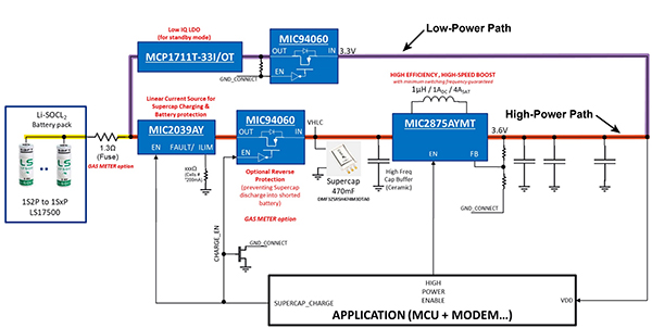 Low power and high-power paths in the Microchip proposed solution