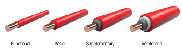 A distinction is made between functional, basic, supplementary and reinforced wire insulation