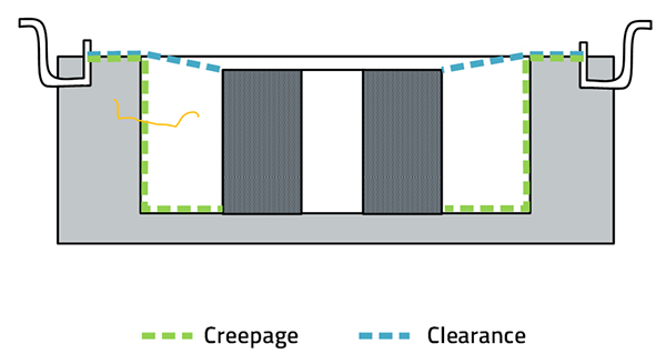 Creepage and clearance distances in the BMS transformer
