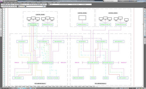 Figure 7: Network topology overview. Courtesy: Siemens