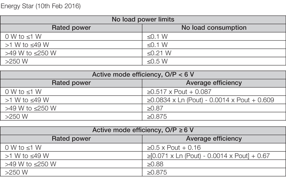 Energy efficiency for external power supplies (EPS) Newark Mexico