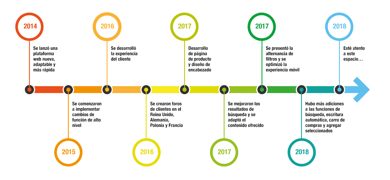 Web Timeline