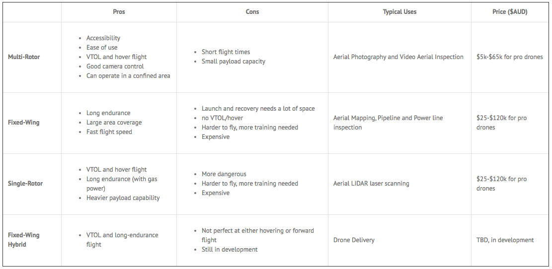 Drones from delivery and surveillance to commuting Newark México