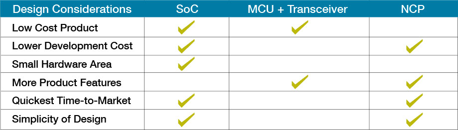 Design considerations summary Design considerations summary