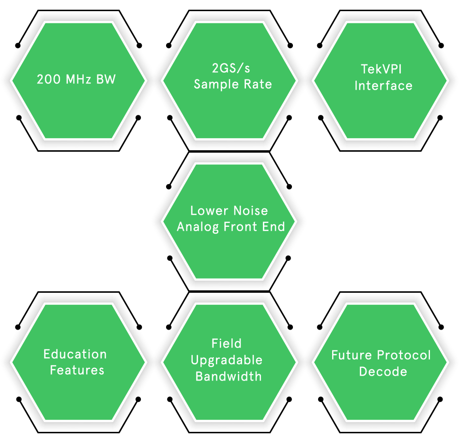 Diagrama