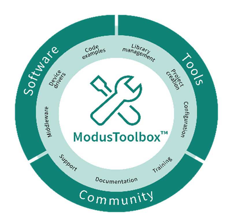 Software ModusToolbox